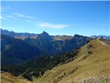 Passo Pordoi - Rifugio Fredarola